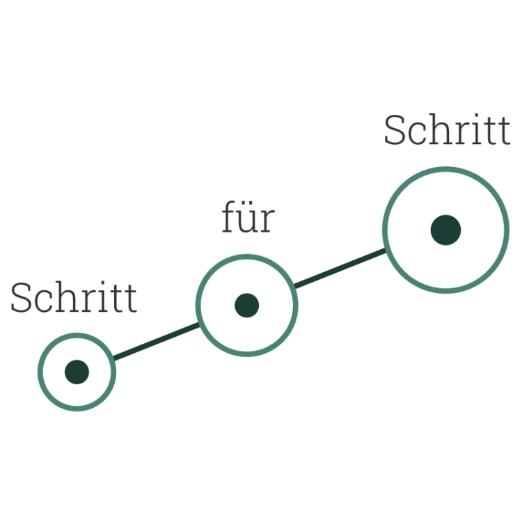 Grafik: Schritt für Schritt