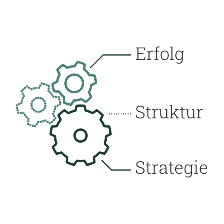 Grafik: Erfolg, Struktur, Strategie