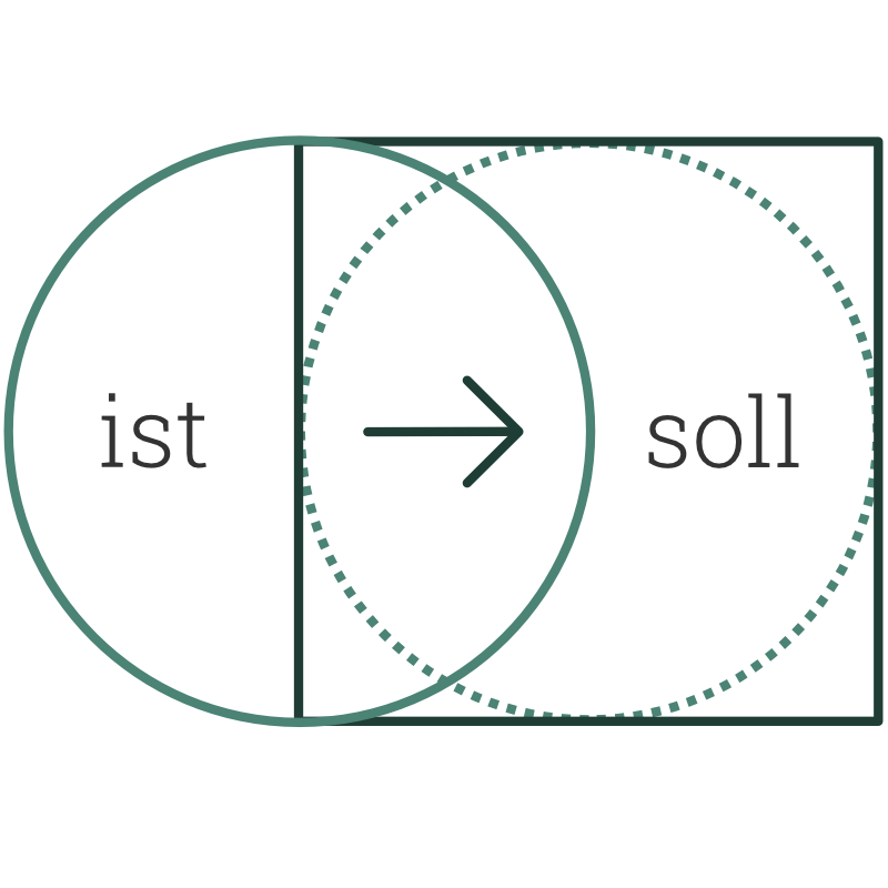 Grafik: ist und soll